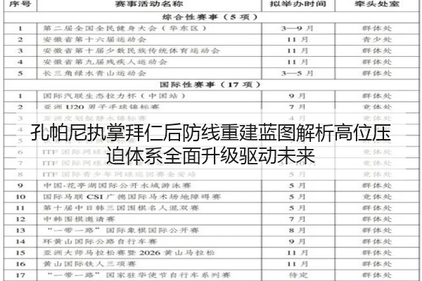 孔帕尼执掌拜仁后防线重建蓝图解析高位压迫体系全面升级驱动未来